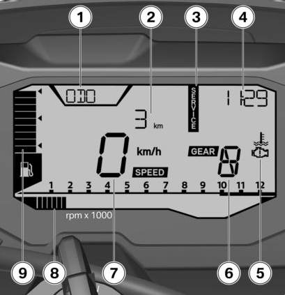 Multifunction display
