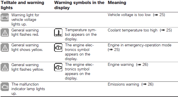 Bmw light symbols hot sale