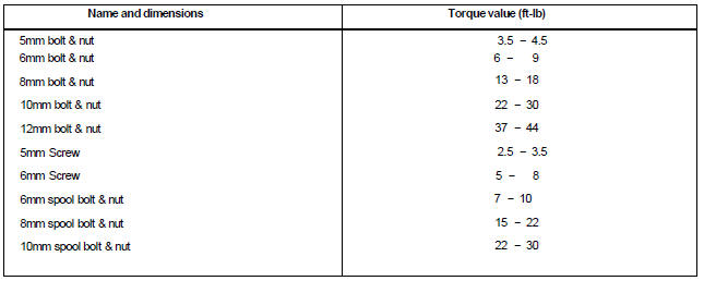Standard Torque Values