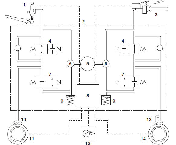 ABS block diagram