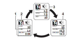 Information display