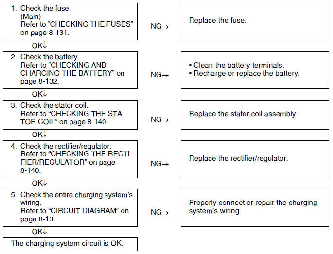 Troubleshooting