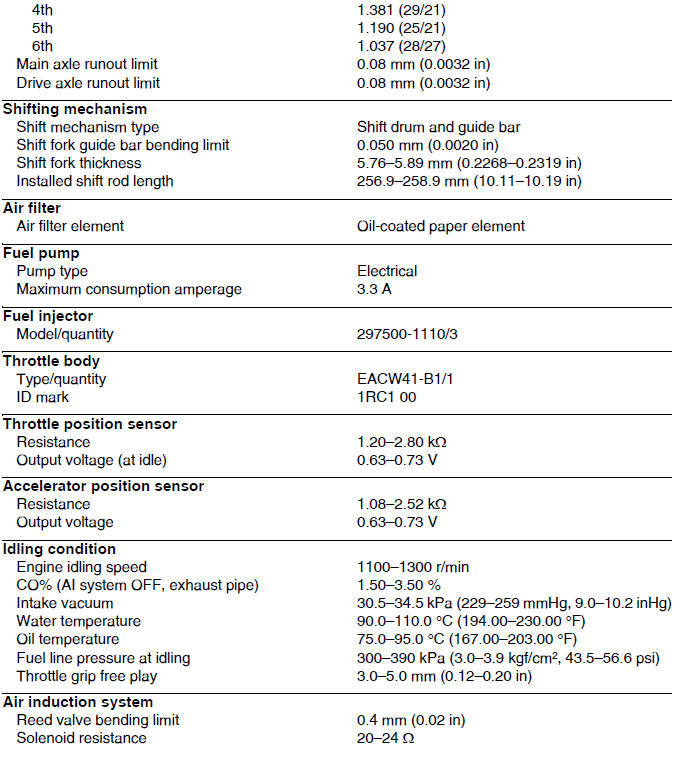 Engine specifications 