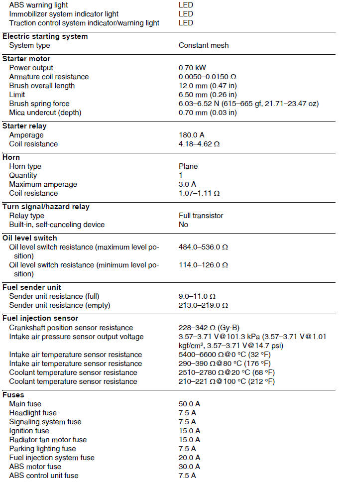 Electrical specifications