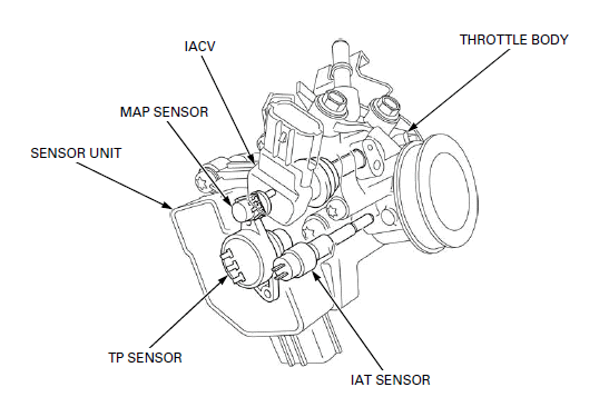 Fuel System (PGM-FI)