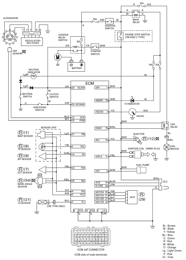 Fuel System (PGM-FI)