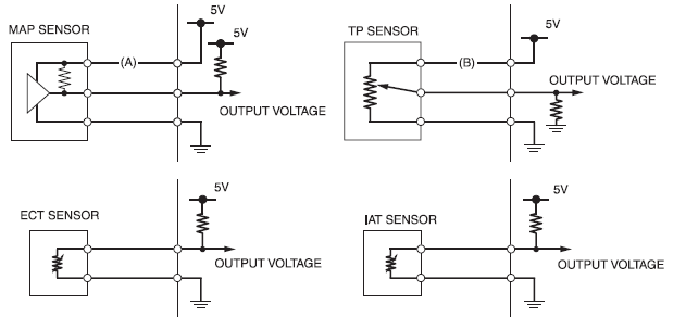 Fuel System (PGM-FI)