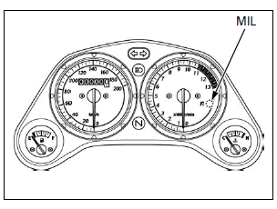 Fuel System (PGM-FI)