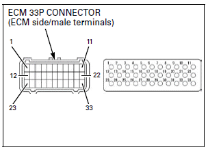 Fuel System (PGM-FI)