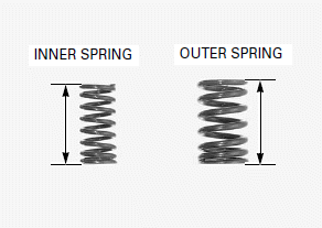 Cylinder Head/Valves