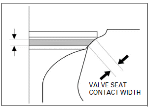 Cylinder Head/Valves