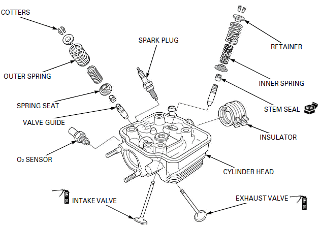 Cylinder Head/Valves