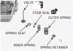 Cylinder Head/Valves