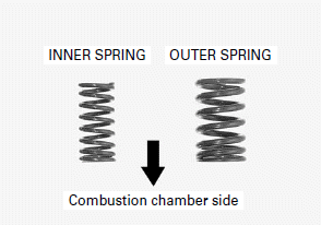 Cylinder Head/Valves