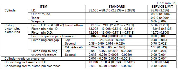 Cylinder/Piston