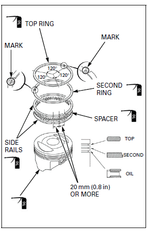 Cylinder/Piston