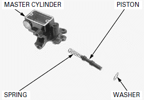 Hydraulic Brake