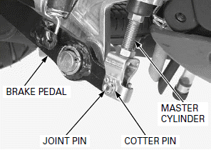 Hydraulic Brake