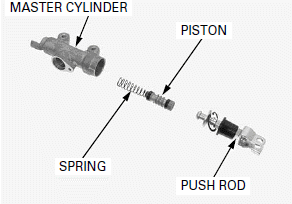 Hydraulic Brake