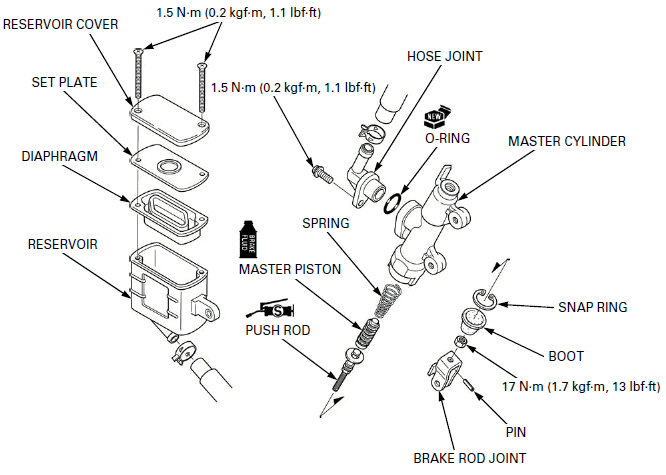 Hydraulic Brake